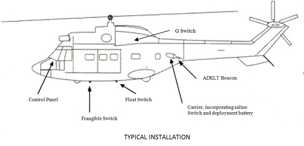 Illustration of a typical beacon installation.
